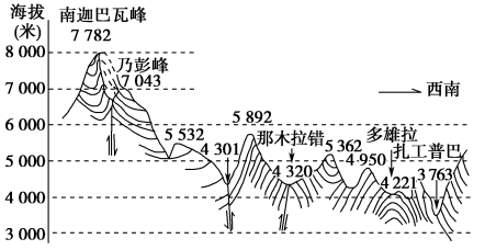 学科网(www.zxxk.com)--教育资源门户，提供试卷、教案、课件、论文、素材以及各类教学资源下载，还有大量而丰富的教学相关资讯！