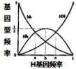 高中试卷网 http://sj.fjjy.org