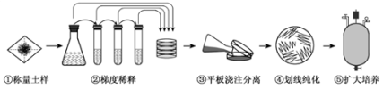 高中试卷网 http://sj.fjjy.org