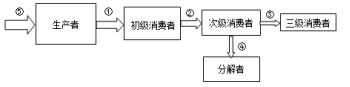 高中试卷网 http://sj.fjjy.org