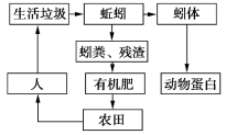 高中试卷网 http://sj.fjjy.org