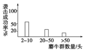高中试卷网 http://sj.fjjy.org