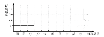 高中试卷网 http://sj.fjjy.org