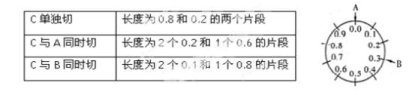 高中试卷网 http://sj.fjjy.org