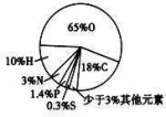 高中试卷网 http://sj.fjjy.org