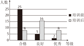 菁优网：http://www.jyeoo.com