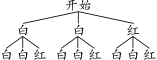 ../../山东真题/2020年/20山东枣庄数学解析1.TIF