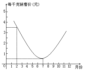 学科网(www.zxxk.com)--教育资源门户，提供试卷、教案、课件、论文、素材及各类教学资源下载，还有大量而丰富的教学相关资讯！