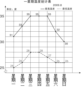 学科网(www.zxxk.com)--教育资源门户，提供试卷、教案、课件、论文、素材及各类教学资源下载，还有大量而丰富的教学相关资讯！