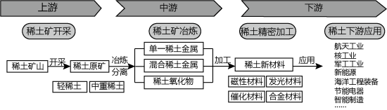 学科网(www.zxxk.com)--教育资源门户，提供试卷、教案、课件、论文、素材以及各类教学资源下载，还有大量而丰富的教学相关资讯！