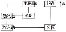 菁优网：http://www.jyeoo.com