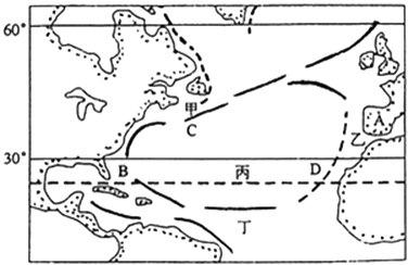 读北大西洋洋流图,回答下列问题.