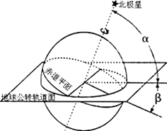 读"黄赤交角示意图",完成下面小题.