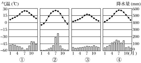 读"气温和降水量统计图",完成以下问题.