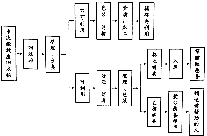 要求语言表达简明,准确,不超过50个字.