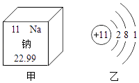 99 d.该元素的原子形成的离子符号为na