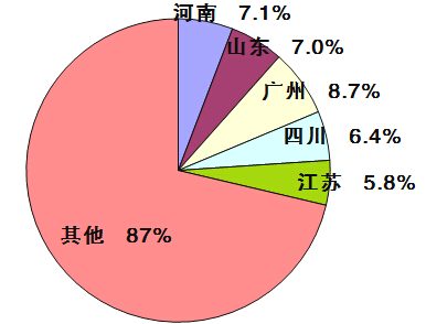 在扇形统计图中,所有扇形的百分比之和为