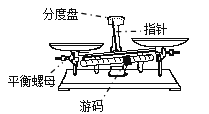 将天平放于水平桌面上;b.将游码移至横梁标尺"0"点,调节平衡螺母;c.将