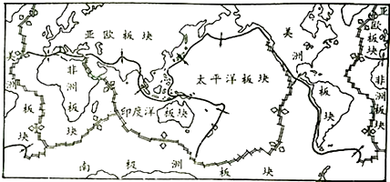 下图为某种类型的板块边界示意图,图示板块边界处出现了)