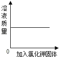 向一定温度下某饱和氯化钠溶液中加入氯化钾固体