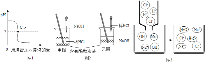 如图1表示盐酸和氢氧化钠溶液发生反应过程中溶液的ph的变化曲线.