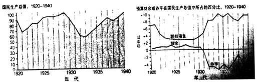 联邦预算与国民生产总值同向快速增长 c.