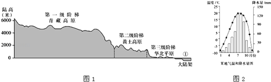 下图是"沿32°n的我国地形剖面图",读图回答.