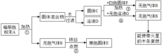 已知a,b,c,d是初中化学中常见的四种物质.