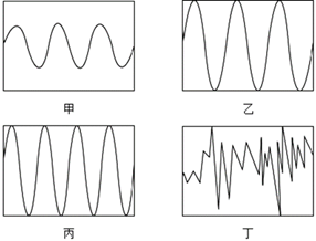 甲,乙,丙,丁是不同的声音先后输入到同一示波器上所显示的波形图,则