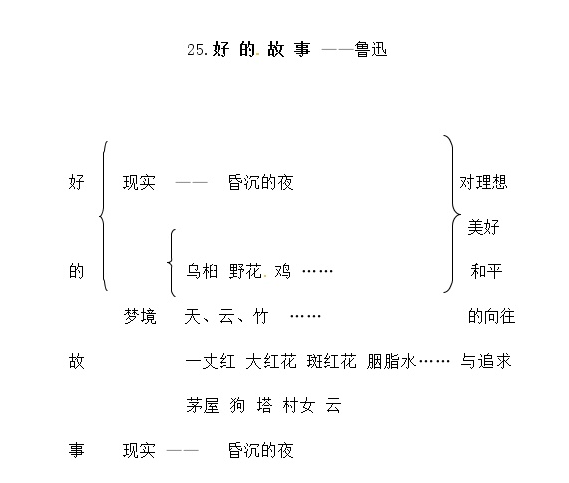 部编语文《好的故事》名师优质教案和同步练习题