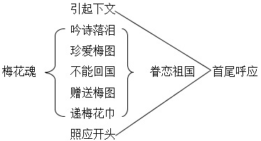 梅花魂简笔画板书图片