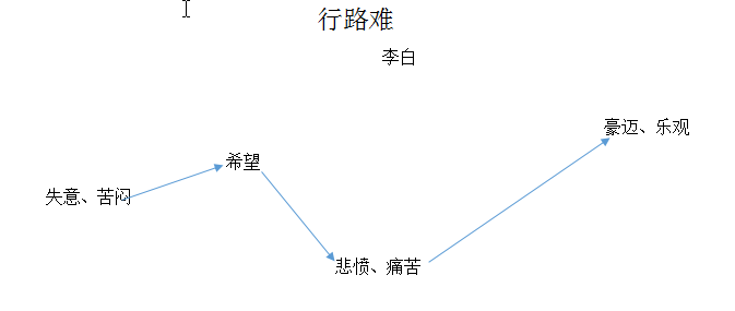 九年级语文《行路难》教案一等奖