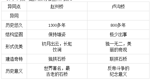 古老的石拱桥大班教案图片