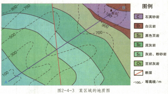 地质平面图判断背斜图片