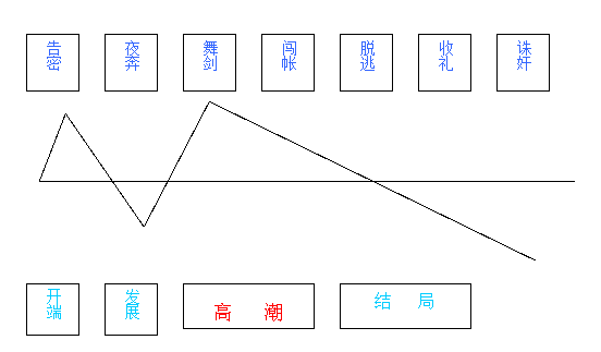 鸿门宴板书图片